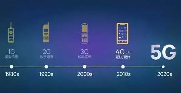 5g Network