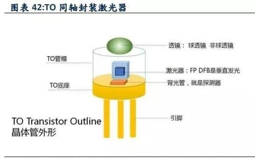 Optical Device Packaging Process 1