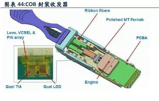 Optical Device Packaging Process 3