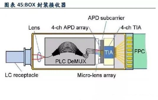 Optical Device Packaging Process 4