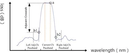High channel CWDM High channel CWDM