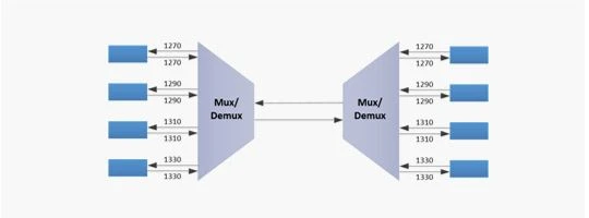 Dual fiber bidirectional