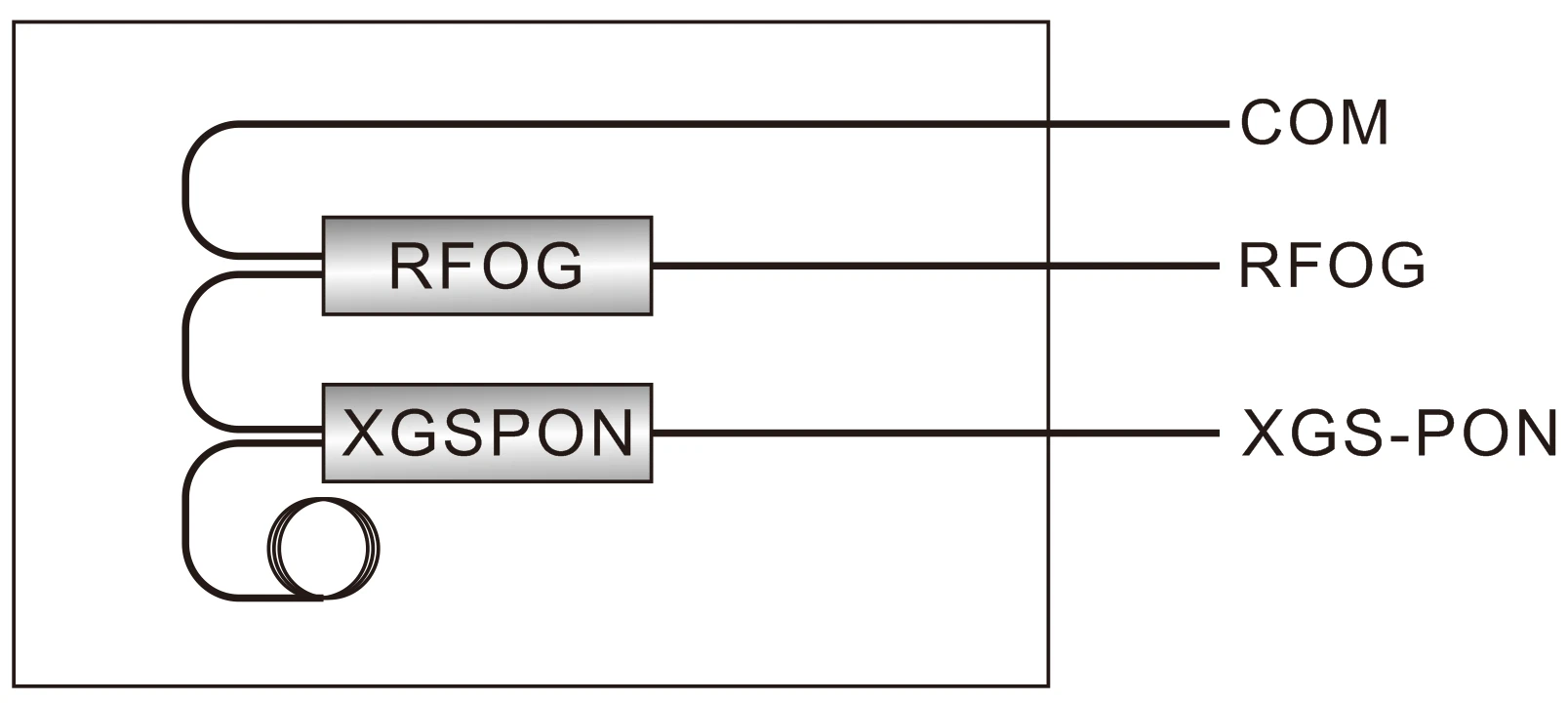 5G 8 in 1 RFOG&XGSPON ABS Module