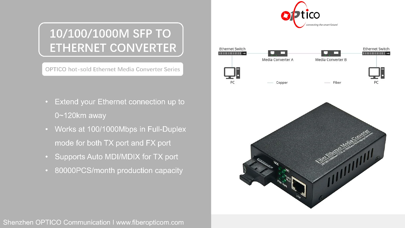 OPTICO 100M SFP média konverter