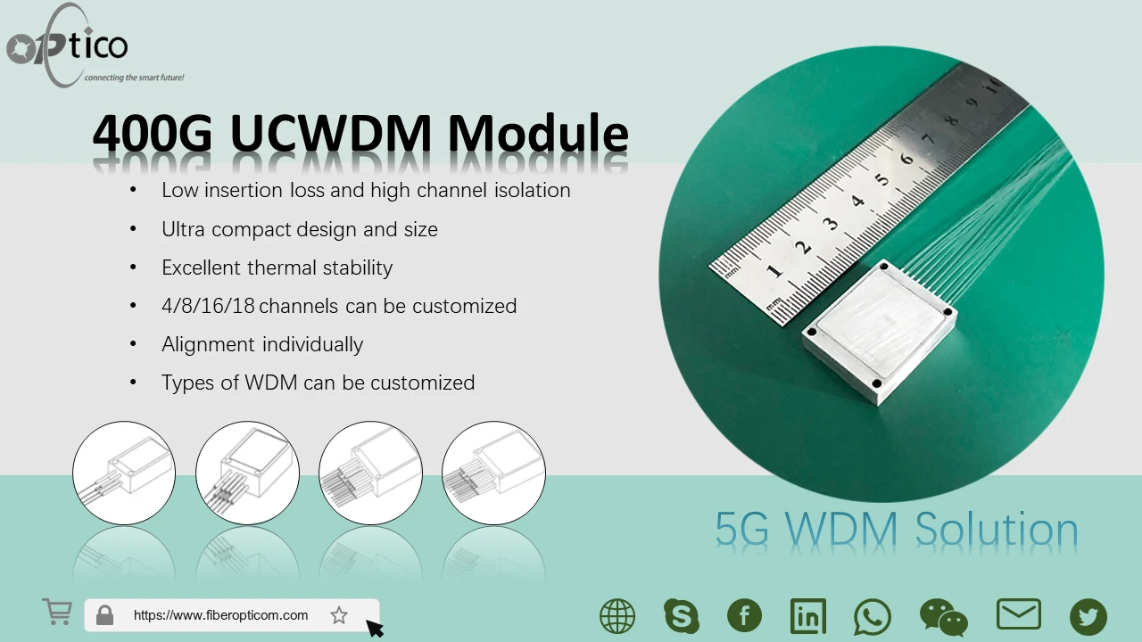 Az első 400G UCWDM modul a teljes hálózaton